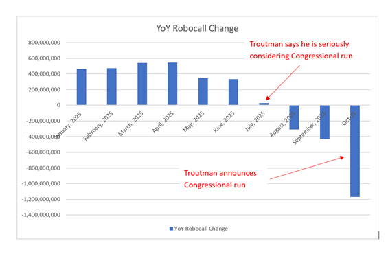 Robocallers Are Scared